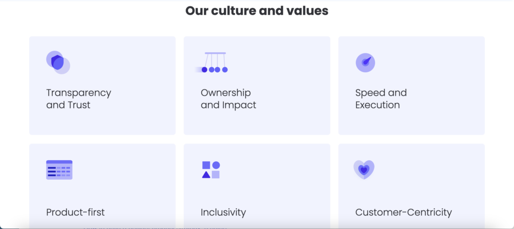 monday.com's product strategy explained by listing the 6 cultures and values. These are listed as Transparency and Trust, Ownership and Impact, Product-first, Inclusivity, Speed and Execution, and Customer-Centricity.